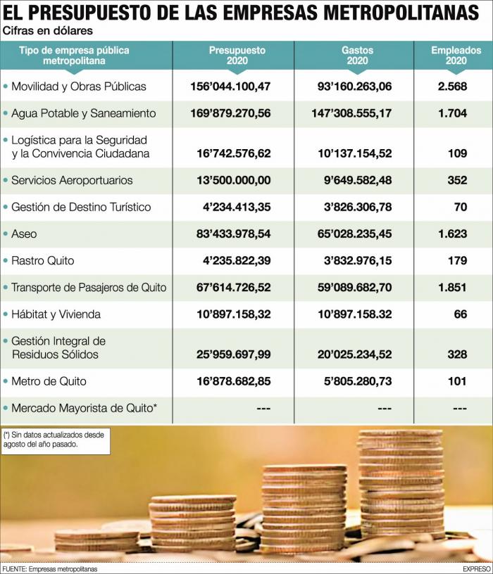 PRESUPUESTO-EMPRESAS-METROPOLITANAS (1)