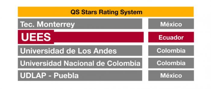 Ranking