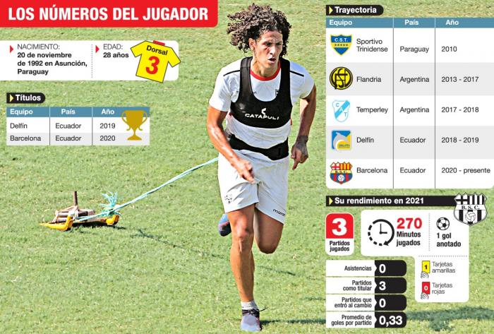 Barcelona-futbol-ecuatoriano