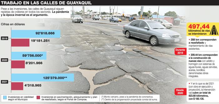 Detalle de inversión.