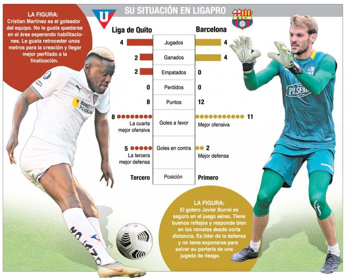 LIGA-BARCELONA-MARTÍNEZ-BURRAI