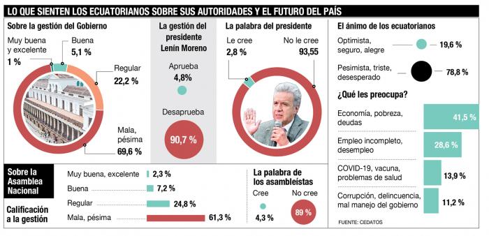 Gráfico- moreno- encuesta