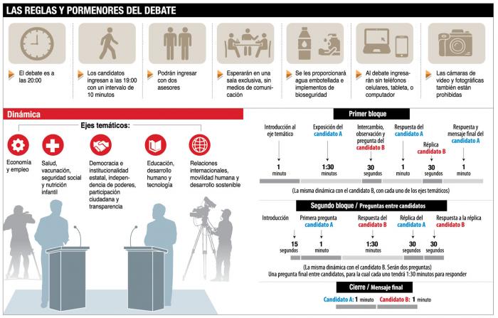 Grafico RUEDA
