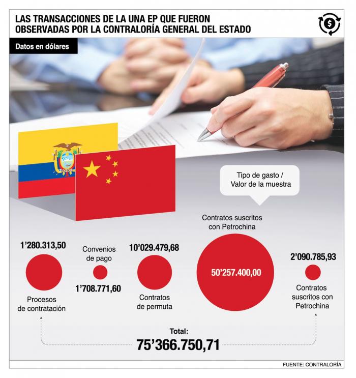 PETROCHINA