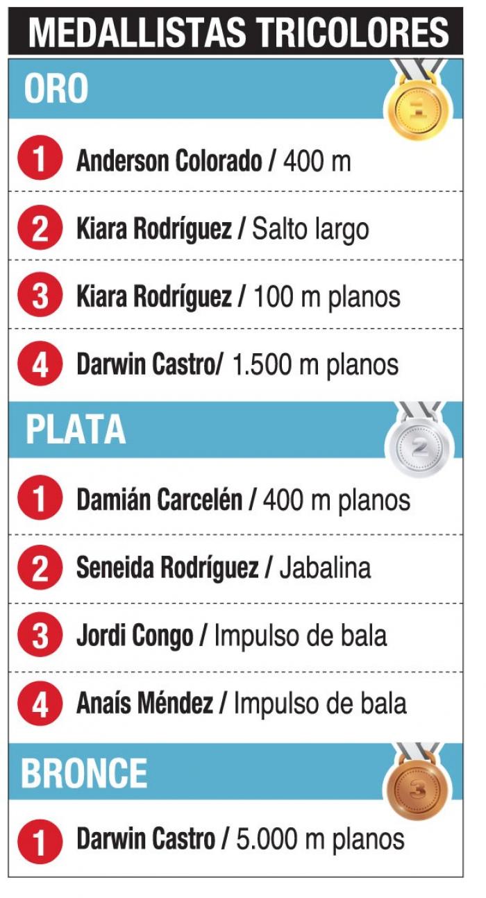 Ecuador Gran Prix Paralimpicos