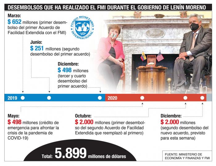 Info FMI moreno