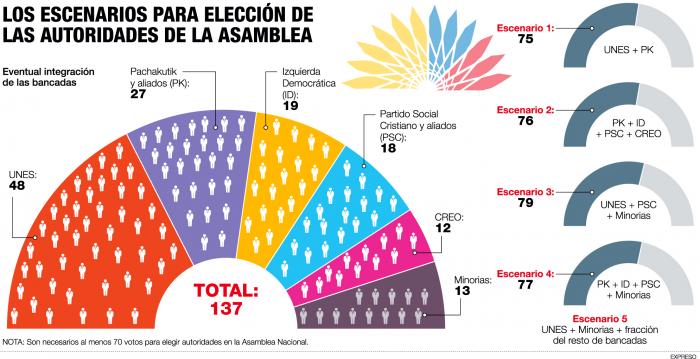 Gráfico- asamblea- estructura