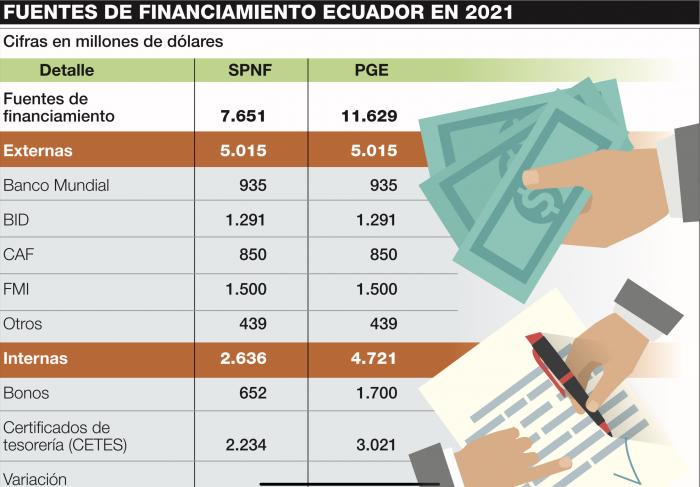 Info