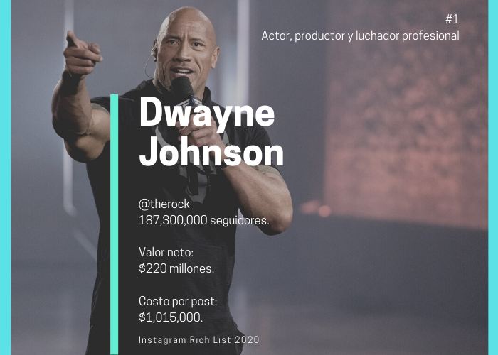 Dwayne Johnson