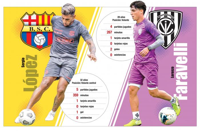 Barcelona-Independiente-López-Falavelli