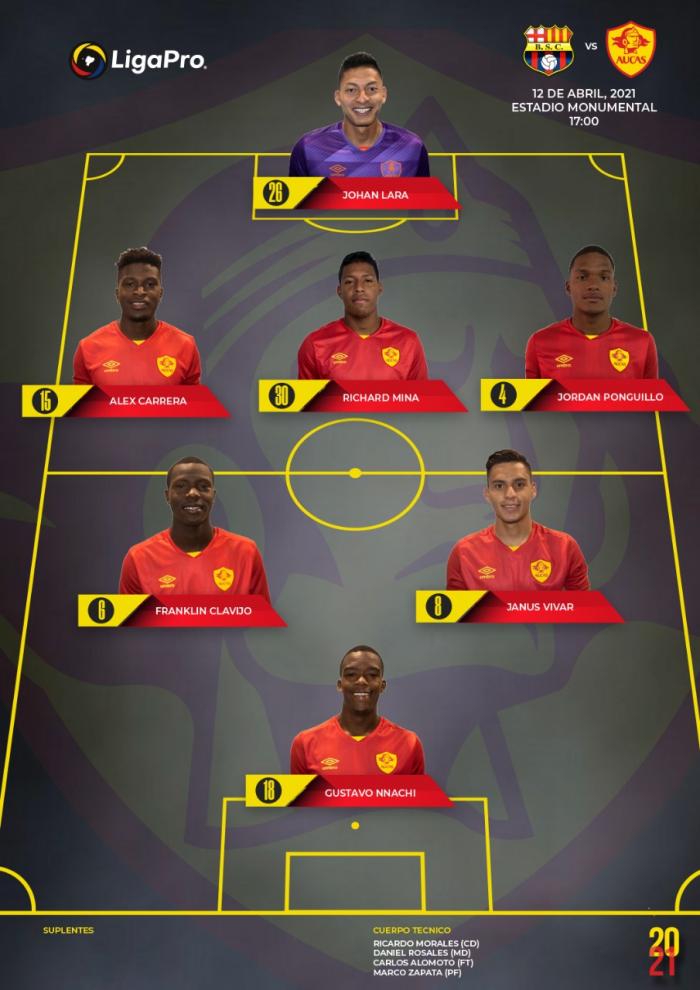 Aucas-Barcelona-LigaPro
