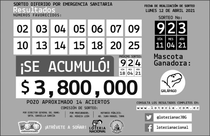 pozo 12 de abril