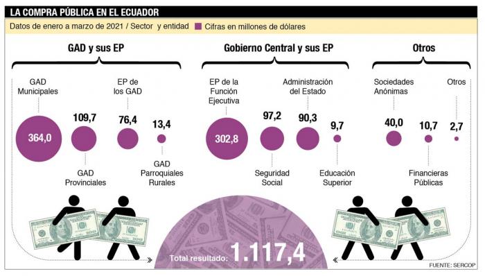 El gasto final del Gobierno central.