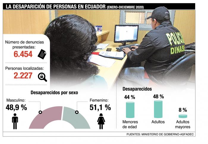 GRAFICO Desaparecidos