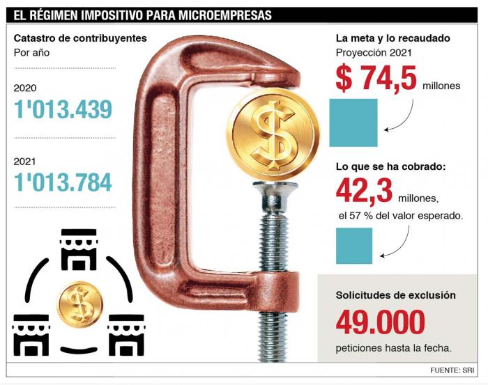 Régimen Impositivo del Microempresario