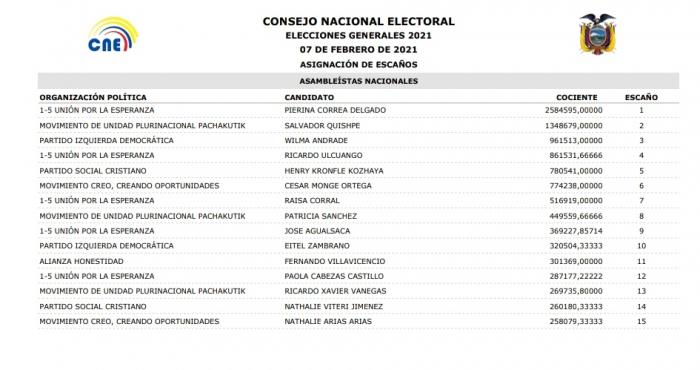CNE- ASAMBLEA- NACIONAL
