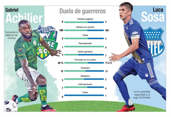 Gabriel-Achilier-Luca-Sosa