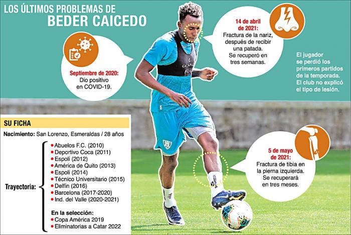 beder-caicedo-lesiones-independiente
