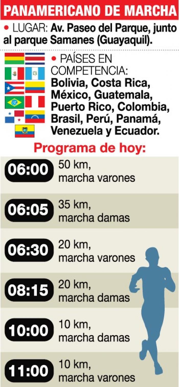 Panamericano de Marcha en Guayaquil