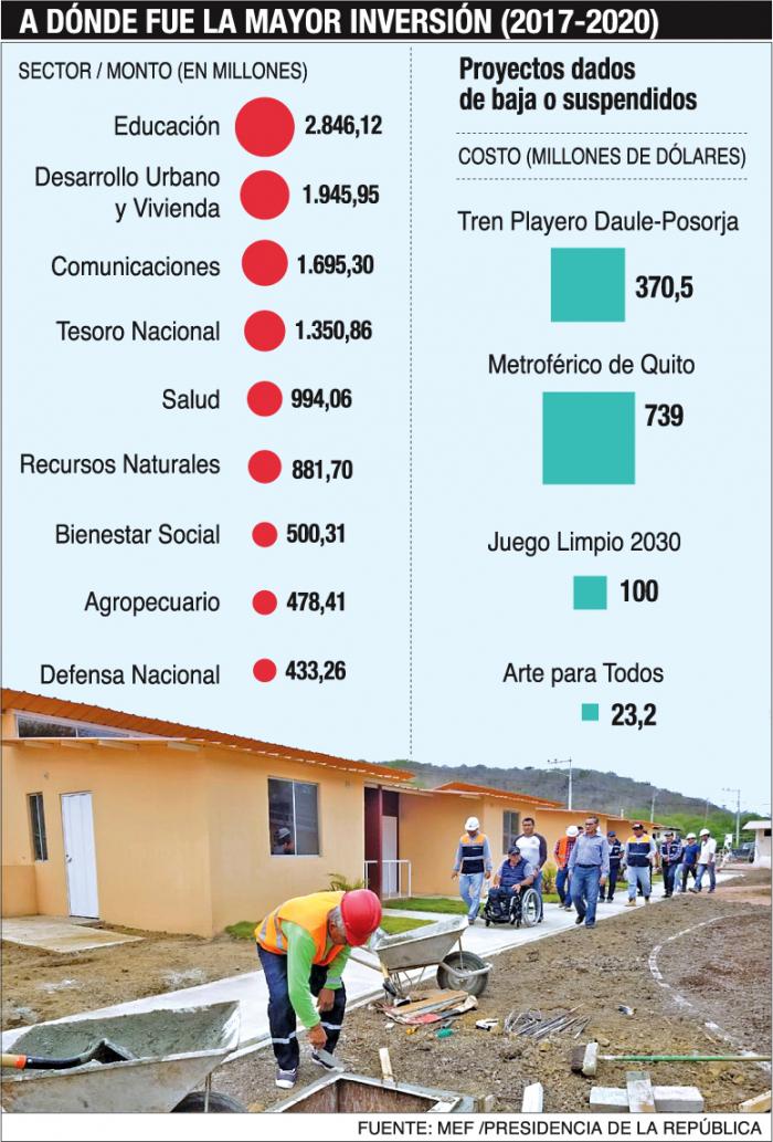 Cuadro- inversión- vida