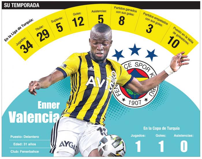 ENNER-VALENCIA-TURQUÍA-FENERBAHCE