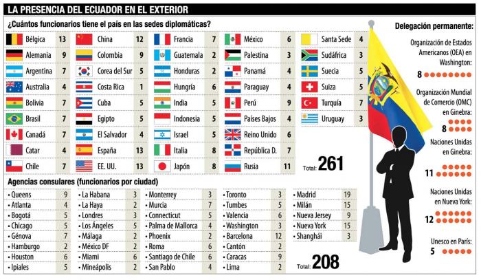 Cuadro Cancillería