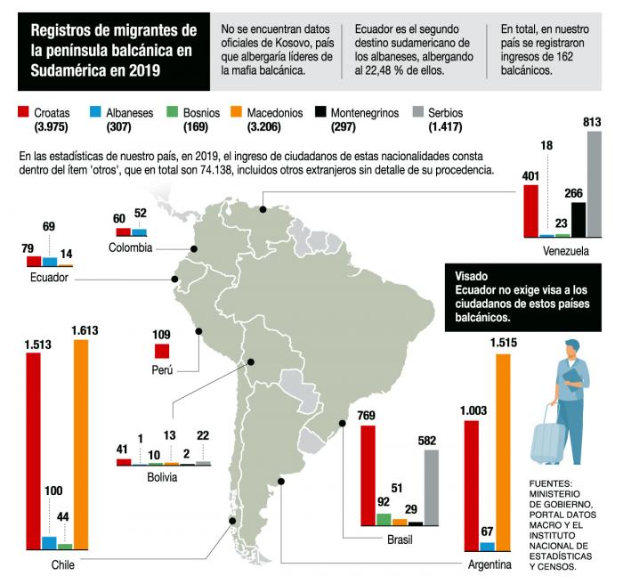 Mafia Balcánica