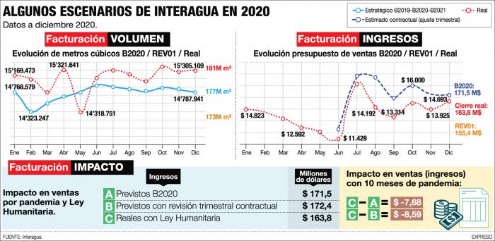 ALGUNOS-ESCENARIOS-INTERAGUA-2020