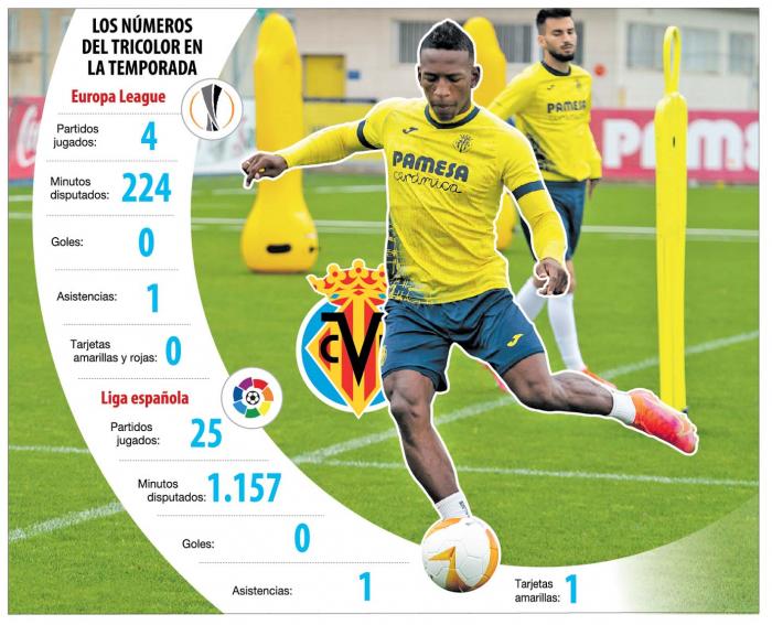 Pervis-Estupiñán-futbolista-Ecuador