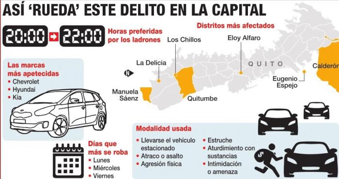 delito 2