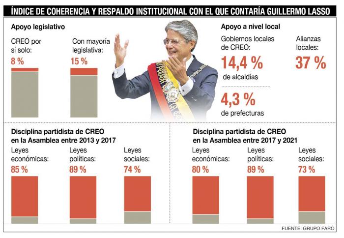 Lasso- gráfico- Faro