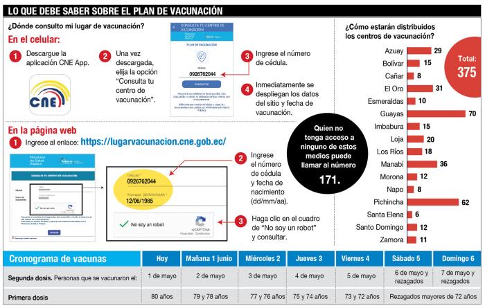 Vacunas- gráfico-plan