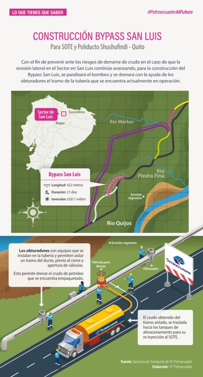 TRABAJOS SOTE