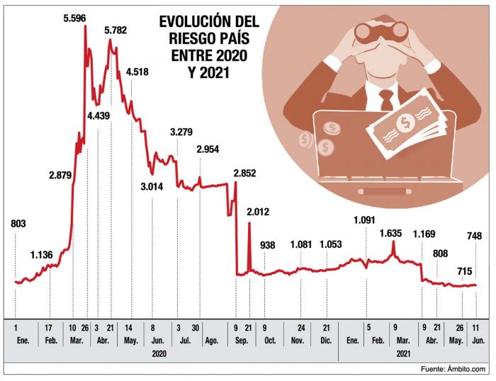 Grafico Economia