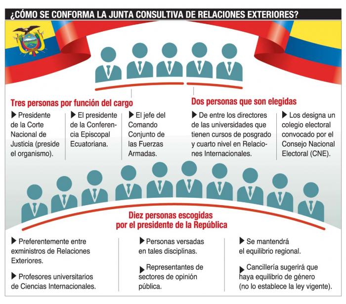 GRÁFICO