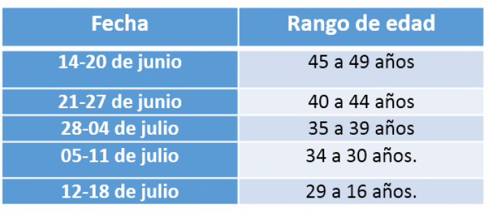 Cronograma Vacunación enfermos crónicos