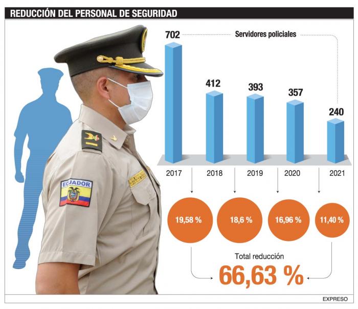 SEGURIDAD