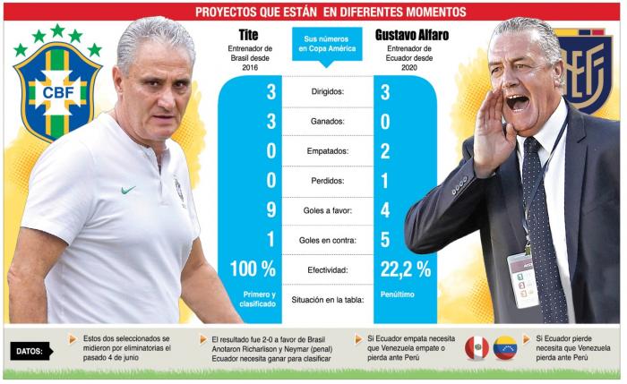 INFO-gustavo-alfaro-tite