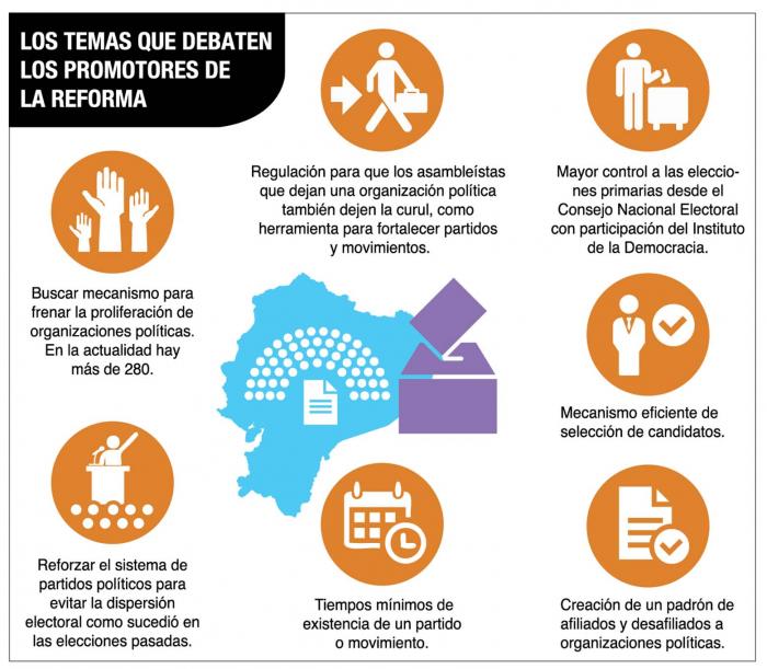 REFORMAS ELECTORALES
