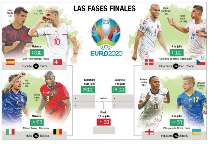 Infografía-eurocopa