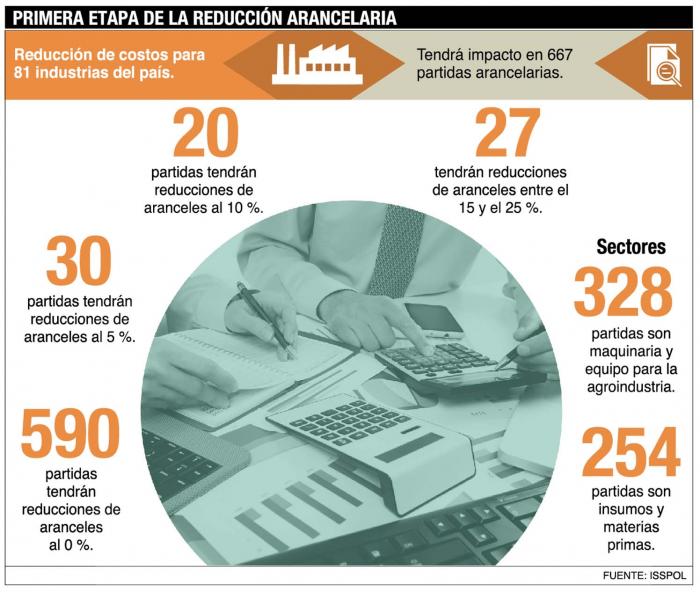 Cuadro. aranceles