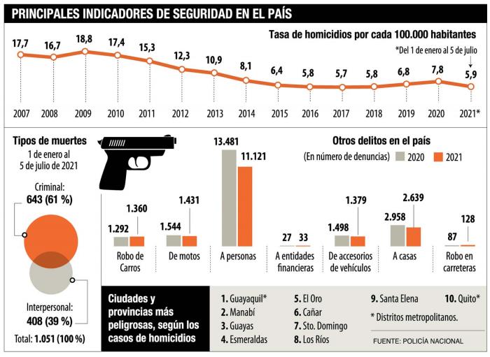 Gráfico- violencia