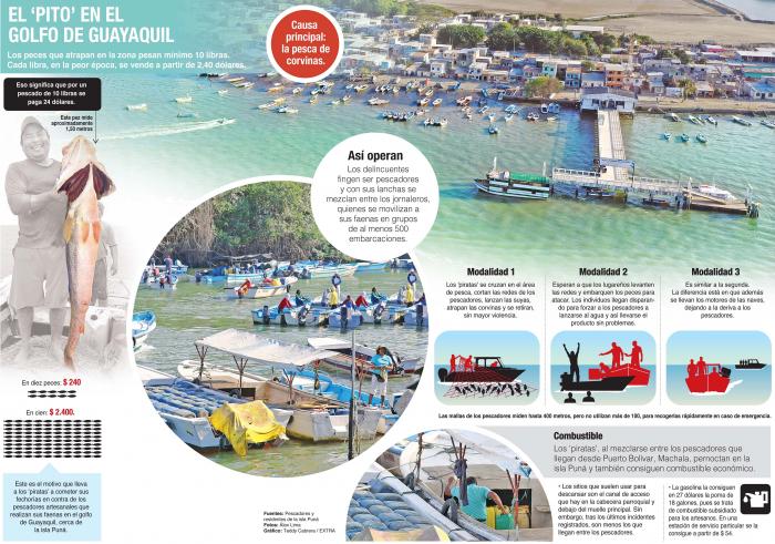 Un esquema de la situación en el Golfo.