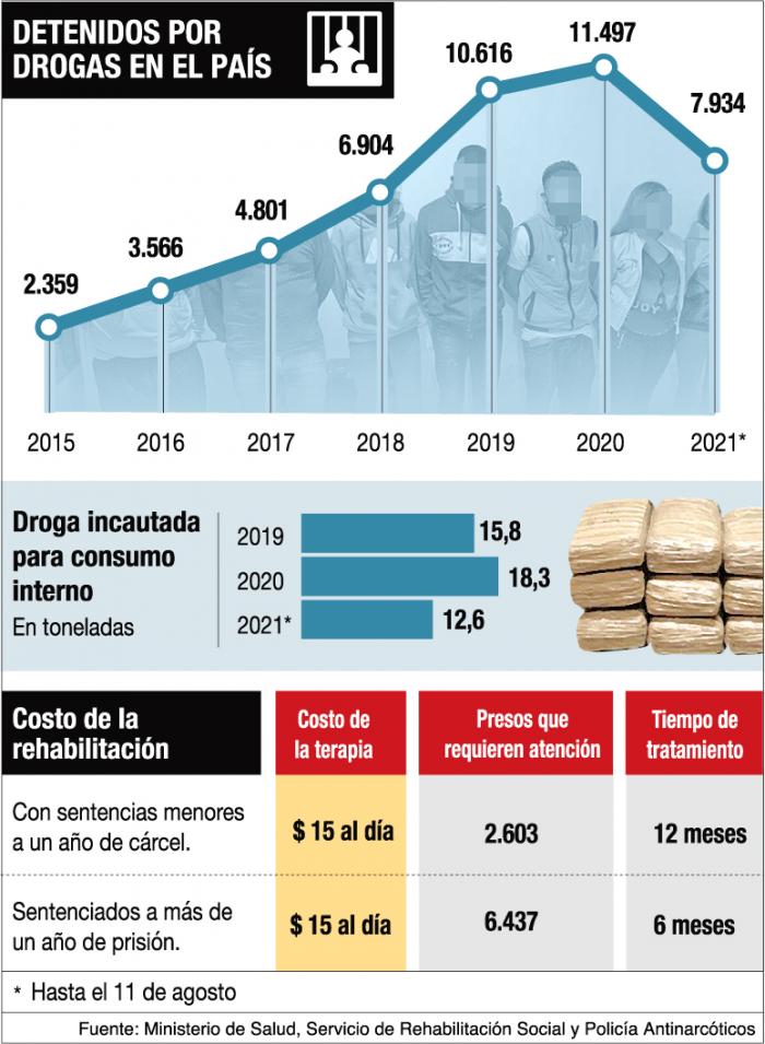DETENIDOS-DROGAS