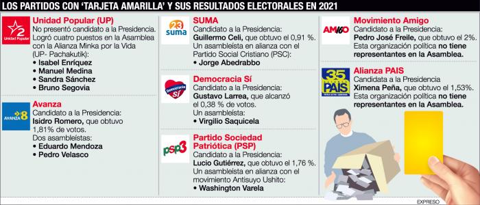PARTIDOS-CON-TARJETA-AMARILLA