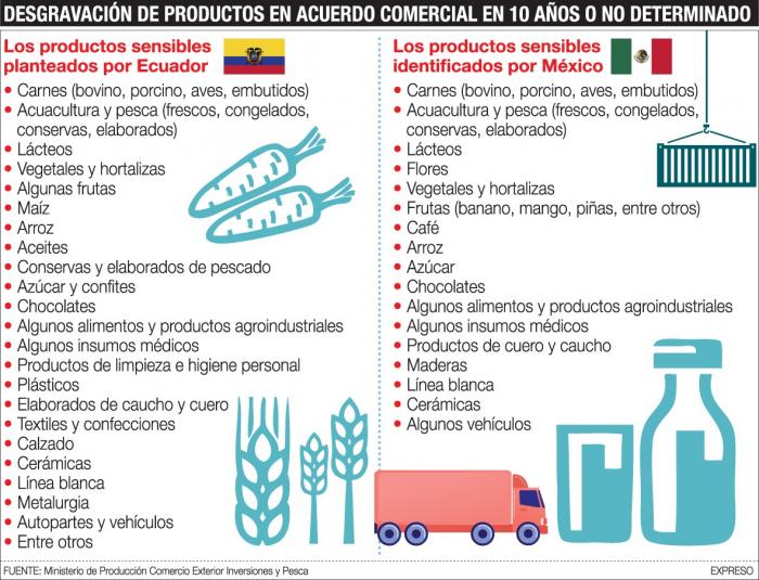 InfoEcuMX