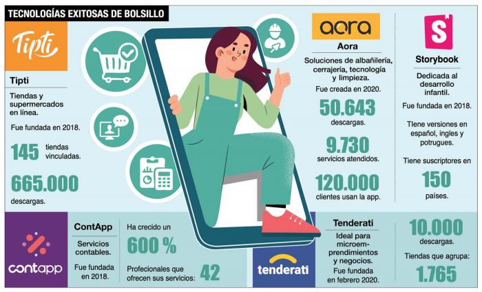 Tecnología_Aplicaciones_Ecuador