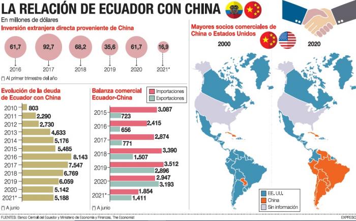 china Ecu