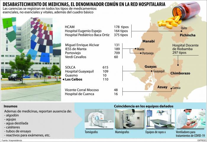 Grafico P02 Expreso