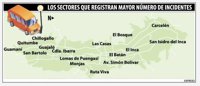 Grafico postes
